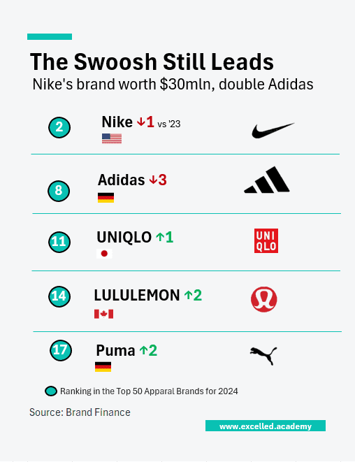 Brand value
